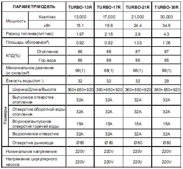 котел китурами инструкция дизельный