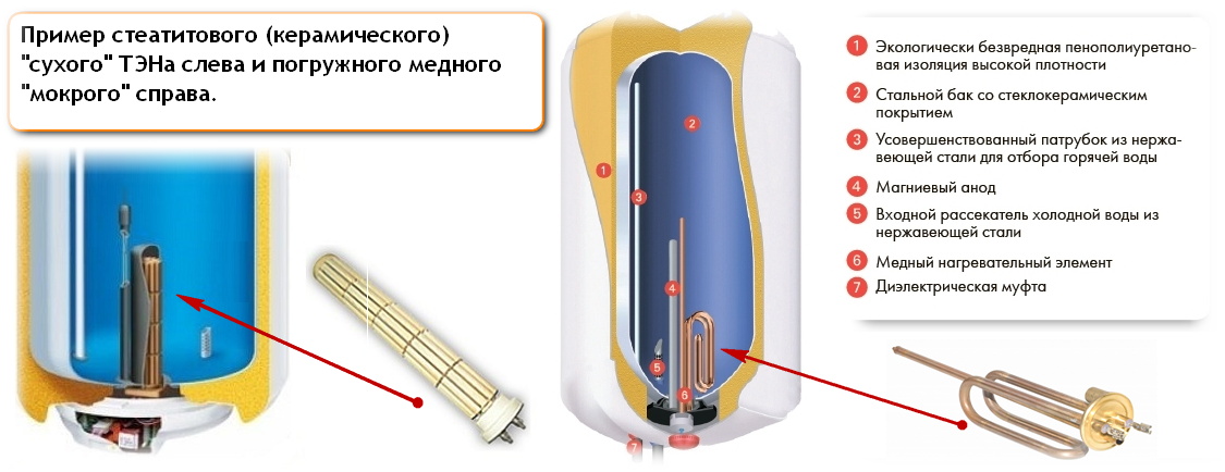 Бойлер С Сухим Теном Купить В Днр