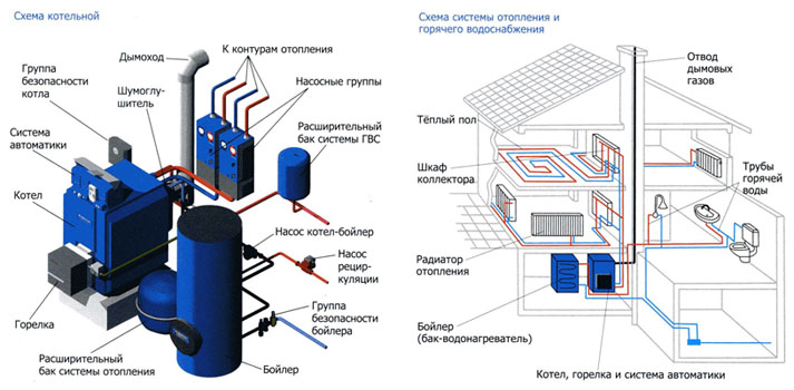 обвязка котла будерус схема