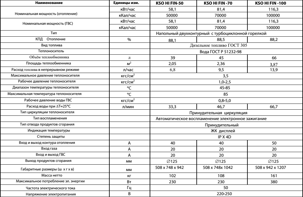 Какая максимальная температура котла. Дизельный котел 50 КВТ расход топлива. Китурами дизельные котлы расход топлива. Газовый котел Китурами 100 КВТ. Дизельный котёл отопления расход топлива на 150 кв.м.