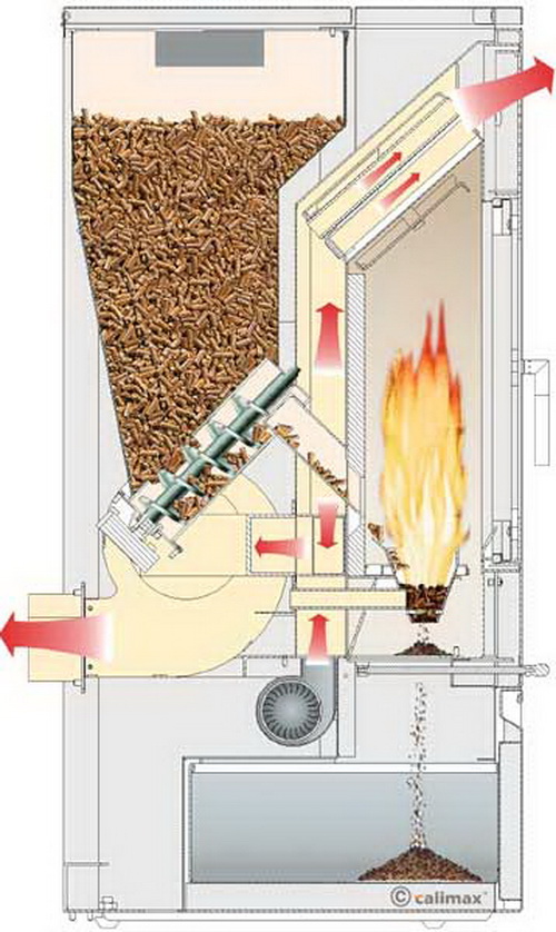 Мини печь на топливных гранулах: удобный и энергоэффективный вариант для вашего дома