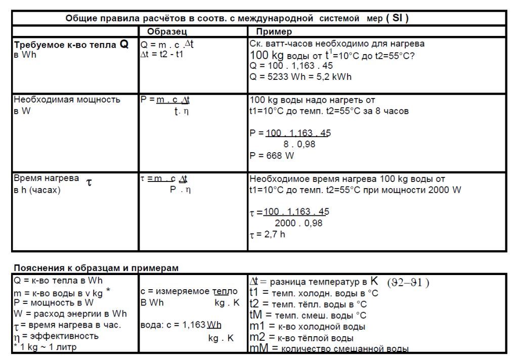 Расчет энергии воды. Таблица нагрев воды мощность ТЭНА. Расчет энергии на нагрев воды формула. Формула расчета мощности ТЭНА для нагрева воды. Расчет количества энергии на нагрев воды.