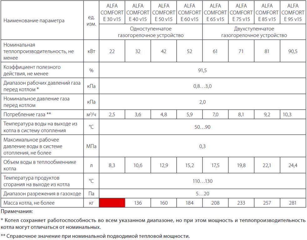 Газовый котел viadrus g36. Форсунки для газового котла природный газ. Газовый котел висман витопенд 100 характеристики. Газовый котел 3 квт для сжиженного газа. Котел protherm panther 24 ktv.