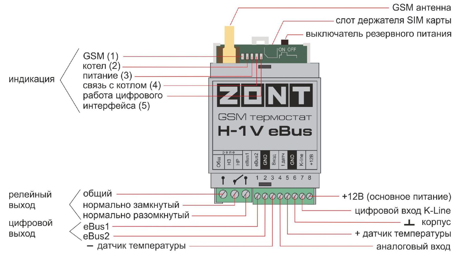 GSM-термостат ZONT H-1V eBus купить в Москве в интернет-магазине ...