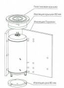 Изоляция 80mm для аккумулирующих баков NAD500v1v4v5 NADO500v1v2v3