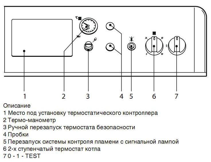 Ферроли